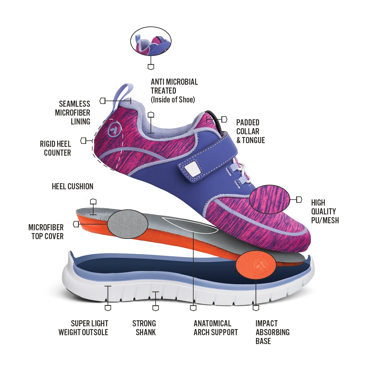 No. 45 Women's Sport Jogger | Anodyne Shoes